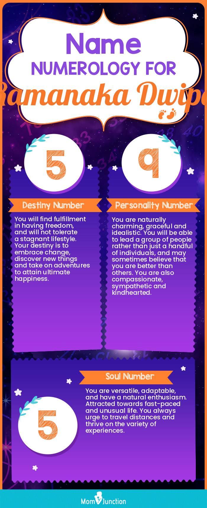 name-numerology-for-ramanaka dwipa-boy